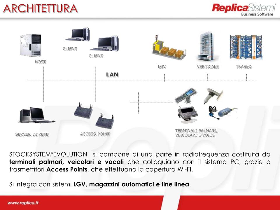 da terminali palmari, veicolari e vocali che colloquiano con il sistema PC, grazie a trasmettitori