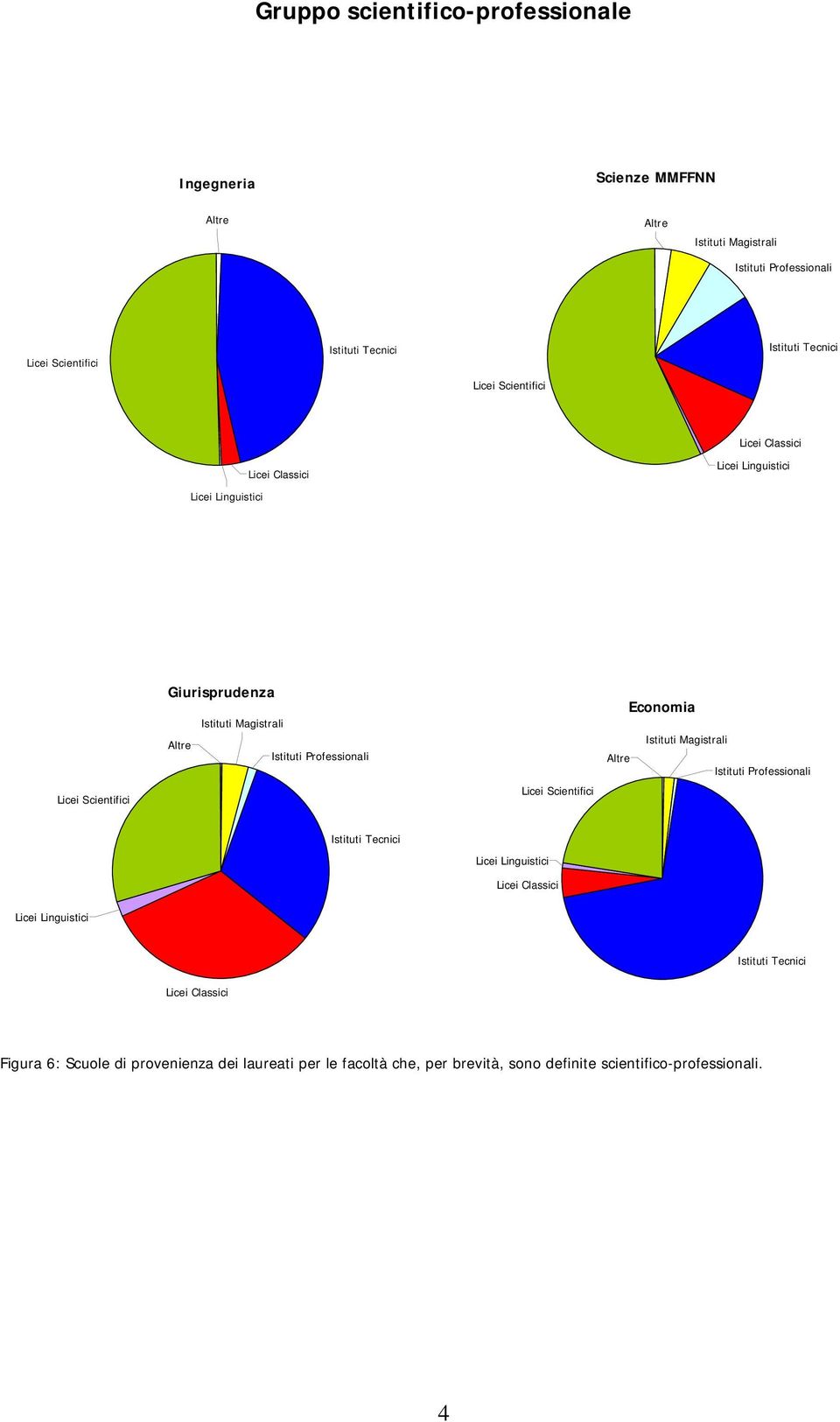Scuole di provenienza dei laureati per le facoltà