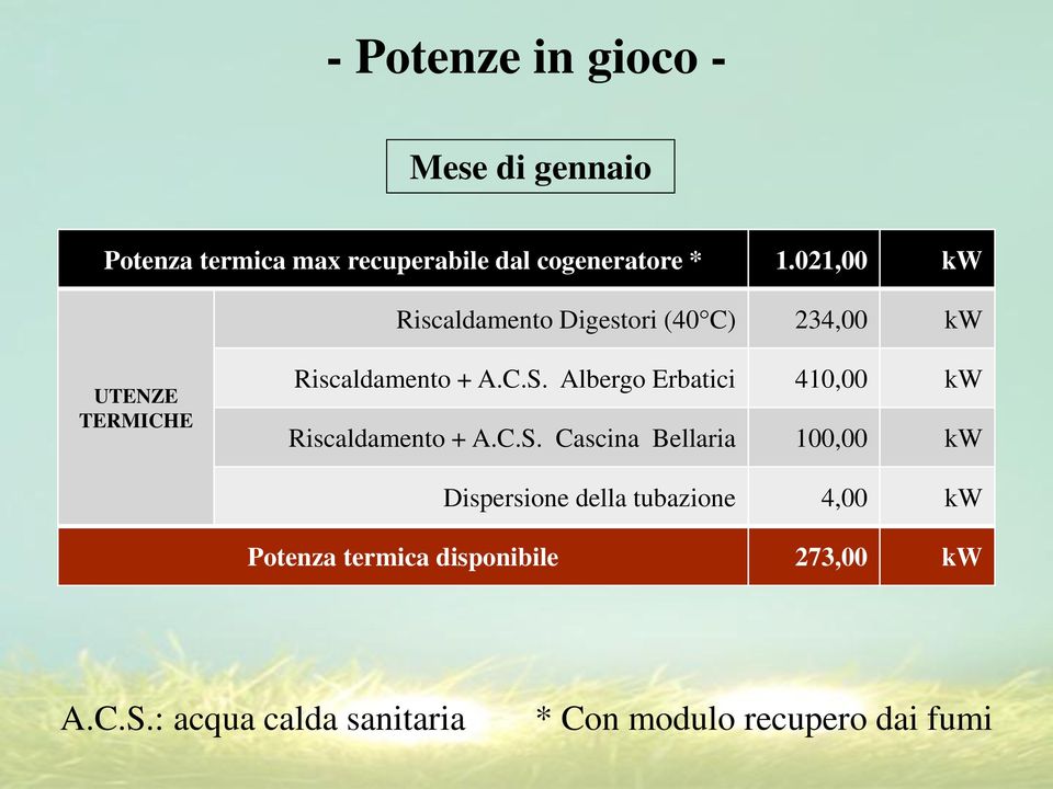 Albergo Erbatici 410,00 kw Riscaldamento + A.C.S.