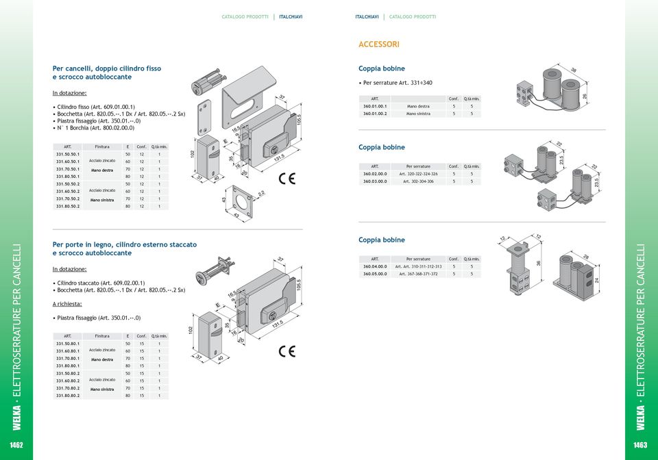 ..2 Acciaio zincato Mano destra Acciaio zincato 70 Coppia bobine Per serrature 3.02.00.0 Art. 320-322-324-326 3.03.00.0 Art. 2-4-6 331.70..2 331.