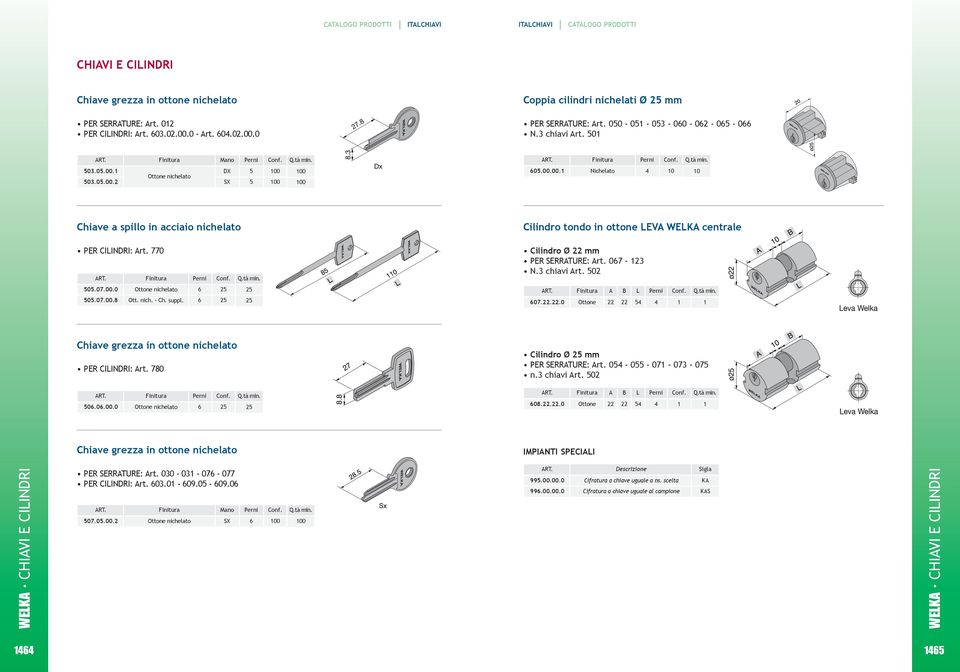 770 Cilindro Ø 22 mm PR SRRATUR: Art. 067-123 N.3 chiavi Art. 2 5.07.00.0 5.07.00.8 Ottone nichelato Ott. nich. - Ch. suppl. 6 6 25 25 25 25 7.22.22.0 Ottone A 22 22 L 54 4 1 1 Chiave grezza in ottone nichelato PR CILINDRI: Art.