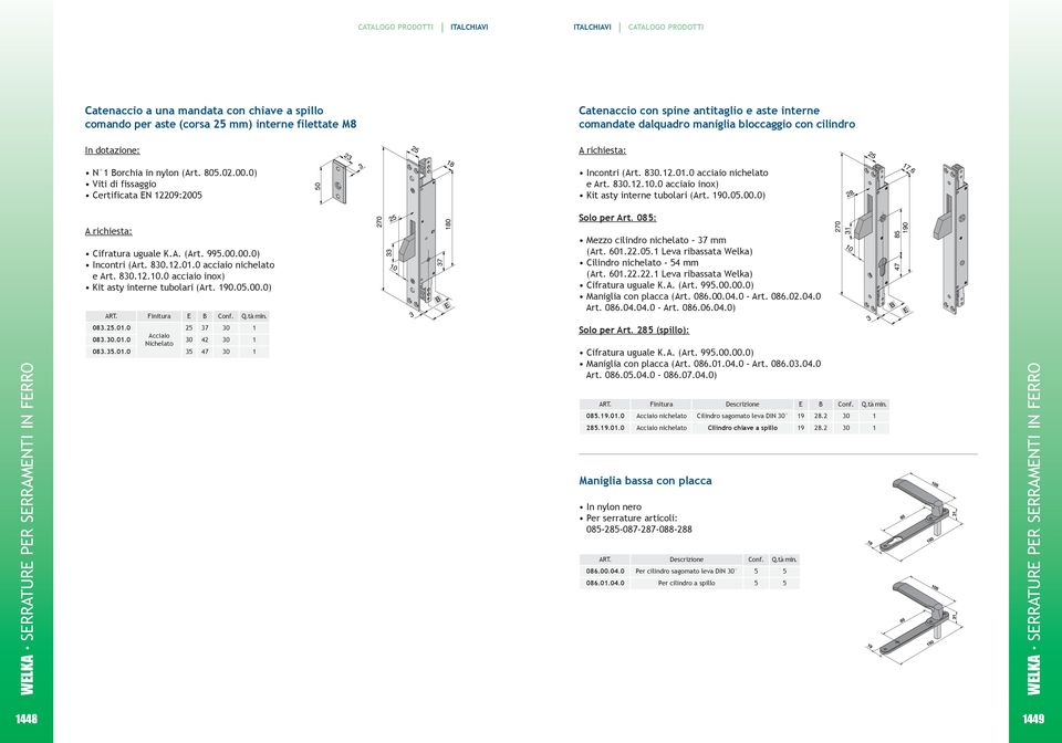 0 acciaio inox) Kit asty interne tubolari (Art. 190.05.00.0) Cifratura uguale K.A. (Art. 995.00.00.0) Incontri (Art. 8.12.01.0 acciaio nichelato e Art. 8.12.10.