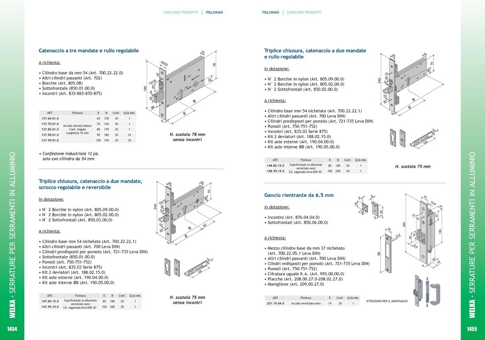 0 137.70.01.0 137..01.0 137.90.01.0 137.99.01.0 Acciaio zincato bianco singola Larghezza 16 mm 1 70 1 170 90 1 100 190 0 0 H. scatola 78 mm senza incontri Cilindro base mm 54 nichelato (Art. 700.22.