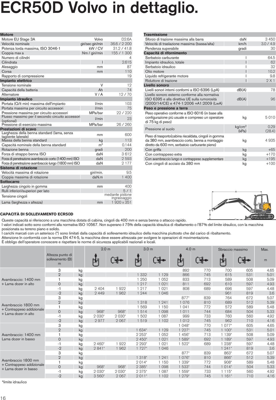 615 Alesaggio mm 87 Corsa mm 110 Rapporto di compressione 19 Impianto elettrico Tensione nominale V 12 Capacità della batteria Ah 74 Alternatore V / A 12 / 70 Impianto idraulico Portata (Q/lt min)