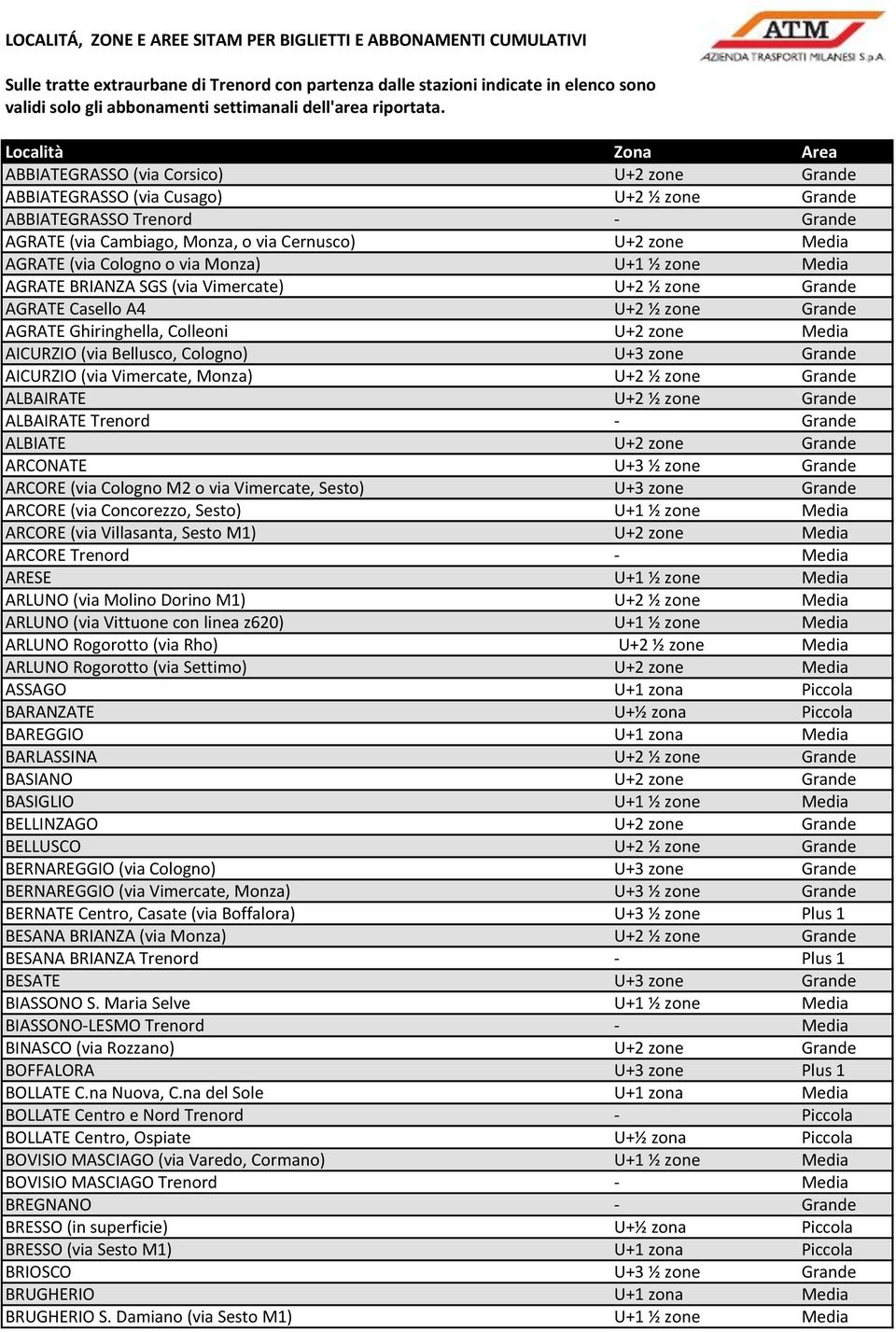 Località Zona Area ABBIATEGRASSO (via Corsico) U+2 zone Grande ABBIATEGRASSO (via Cusago) U+2 ½ zone Grande ABBIATEGRASSO Trenord - Grande AGRATE (via Cambiago, Monza, o via Cernusco) U+2 zone Media