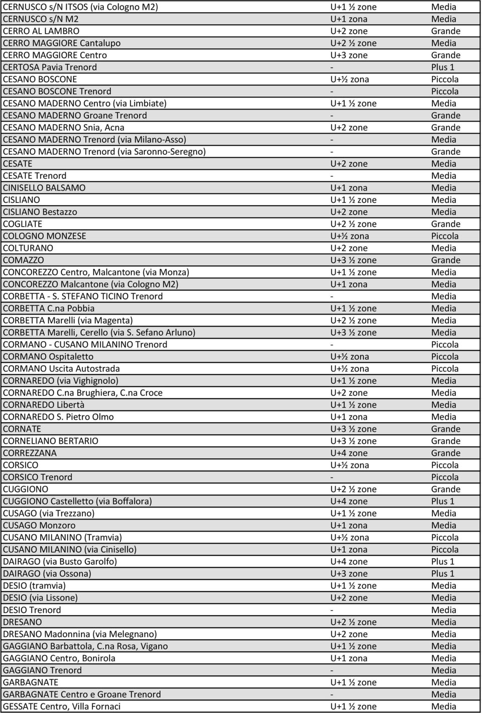 MADERNO Snia, Acna U+2 zone Grande CESANO MADERNO Trenord (via Milano-Asso) - Media CESANO MADERNO Trenord (via Saronno-Seregno) - Grande CESATE U+2 zone Media CESATE Trenord - Media CINISELLO