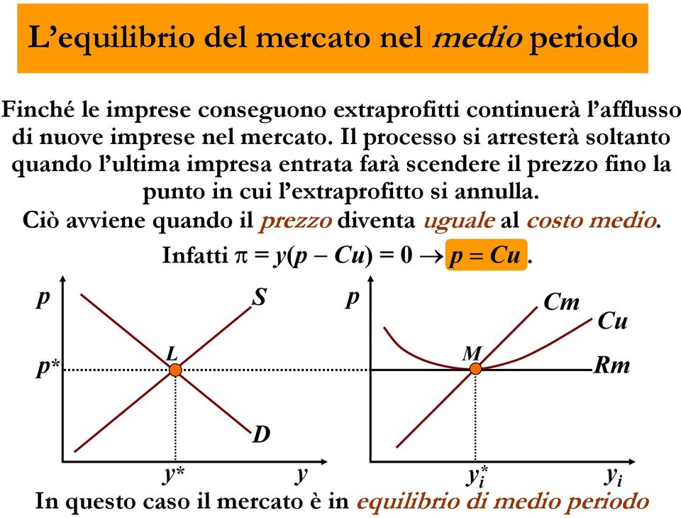 Il rocesso si arresterà soltanto quando l ultima imresa entrata farà scendere il rezzo fino la unto in cui l