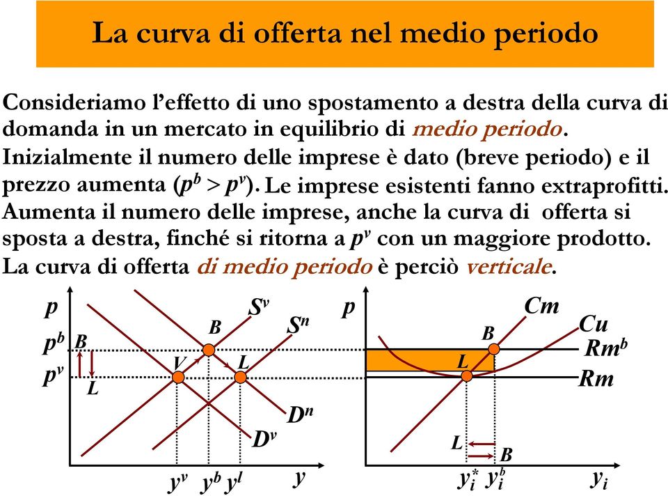 Le imrese esistenti fanno extrarofitti.