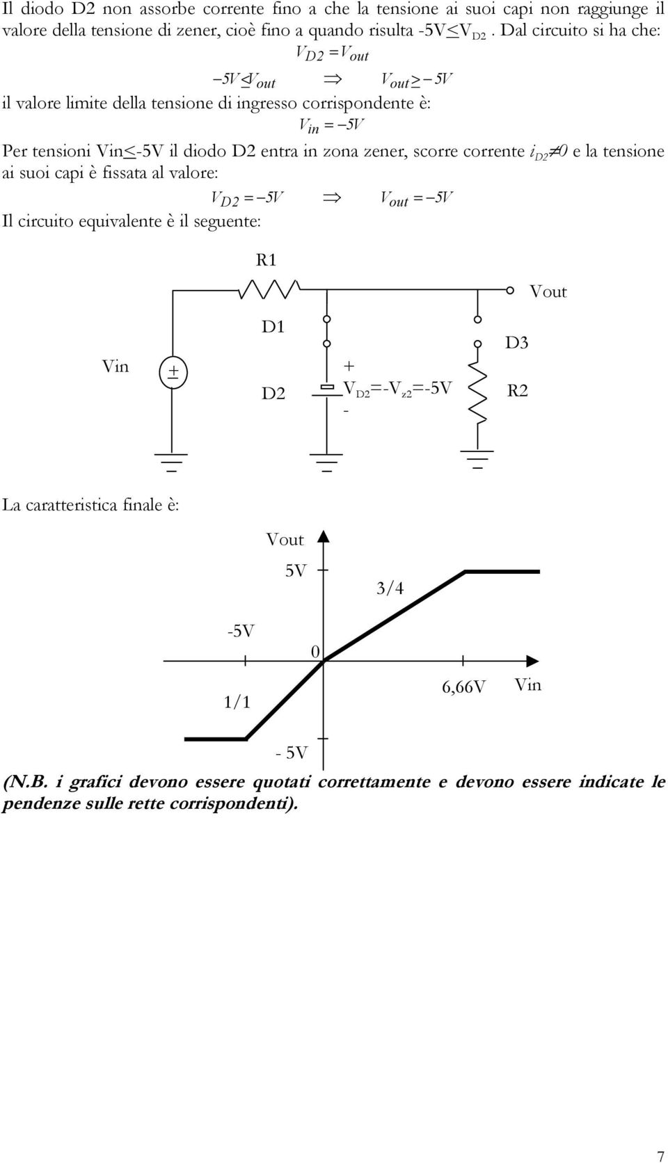 entra in zona zener, scorre corrente i D 0 e la tensione ai suoi capi è fissata al valore: V D 5V V out 5V Il circuito equivalente è il seguente: 1 D V D V z