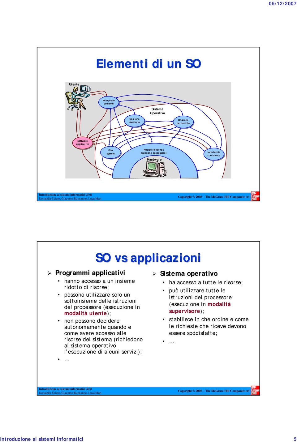 utente); non possono decidere autonomamente quando e come avere accesso alle risorse del sistema (richiedono al sistema operativo l esecuzione di alcuni servizi); Sistema operativo Sistema operativo