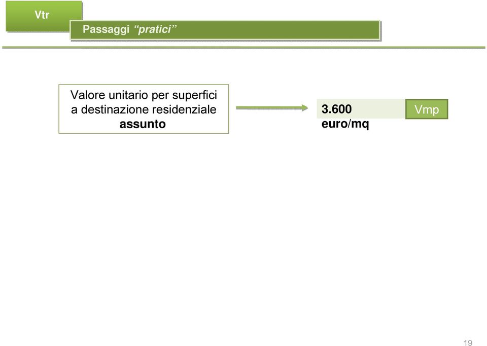 destinazione residenziale