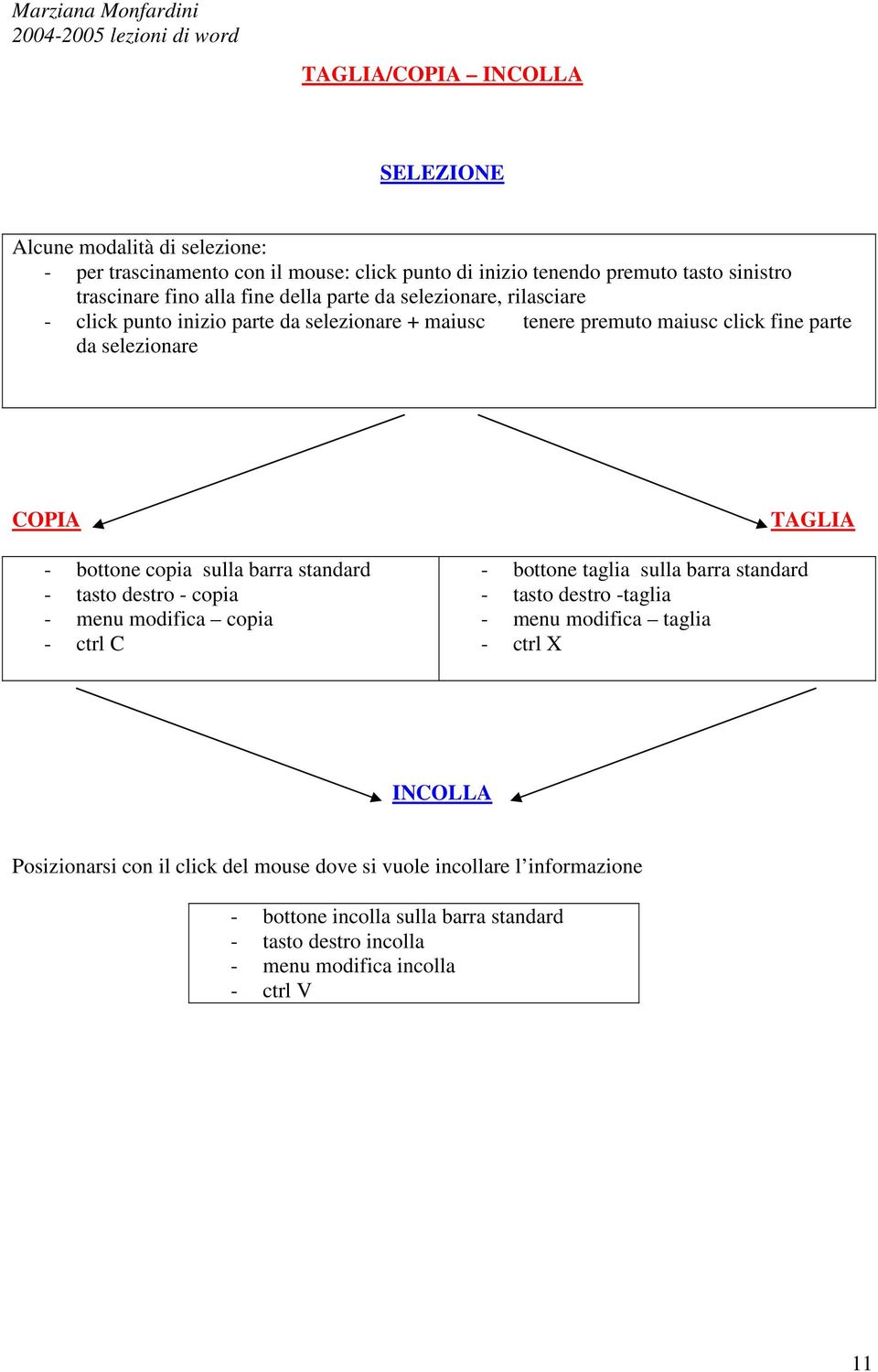 barra standard - tasto destro - copia - menu modifica copia - ctrl C - bottone taglia sulla barra standard - tasto destro -taglia - menu modifica taglia - ctrl X TAGLIA