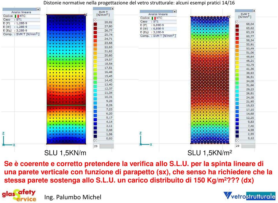 la spinta lineare di una parete verticale con funzione di parapetto (sx), che senso ha