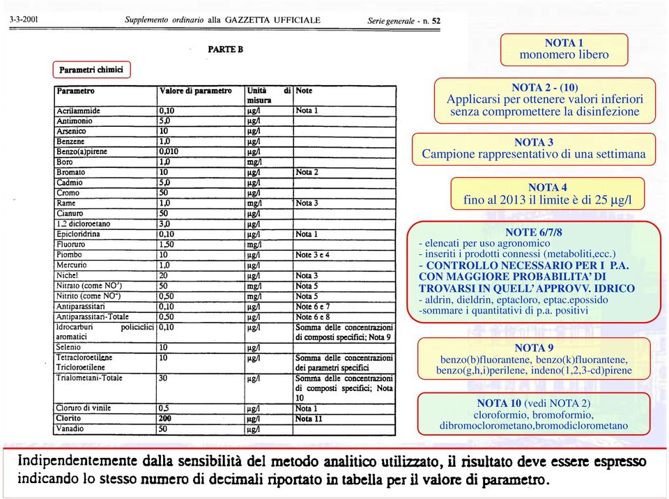 A. CON MAGGIORE PROBABILITA DI TROVARSI IN QUELL APPROVV. IDRICO - al