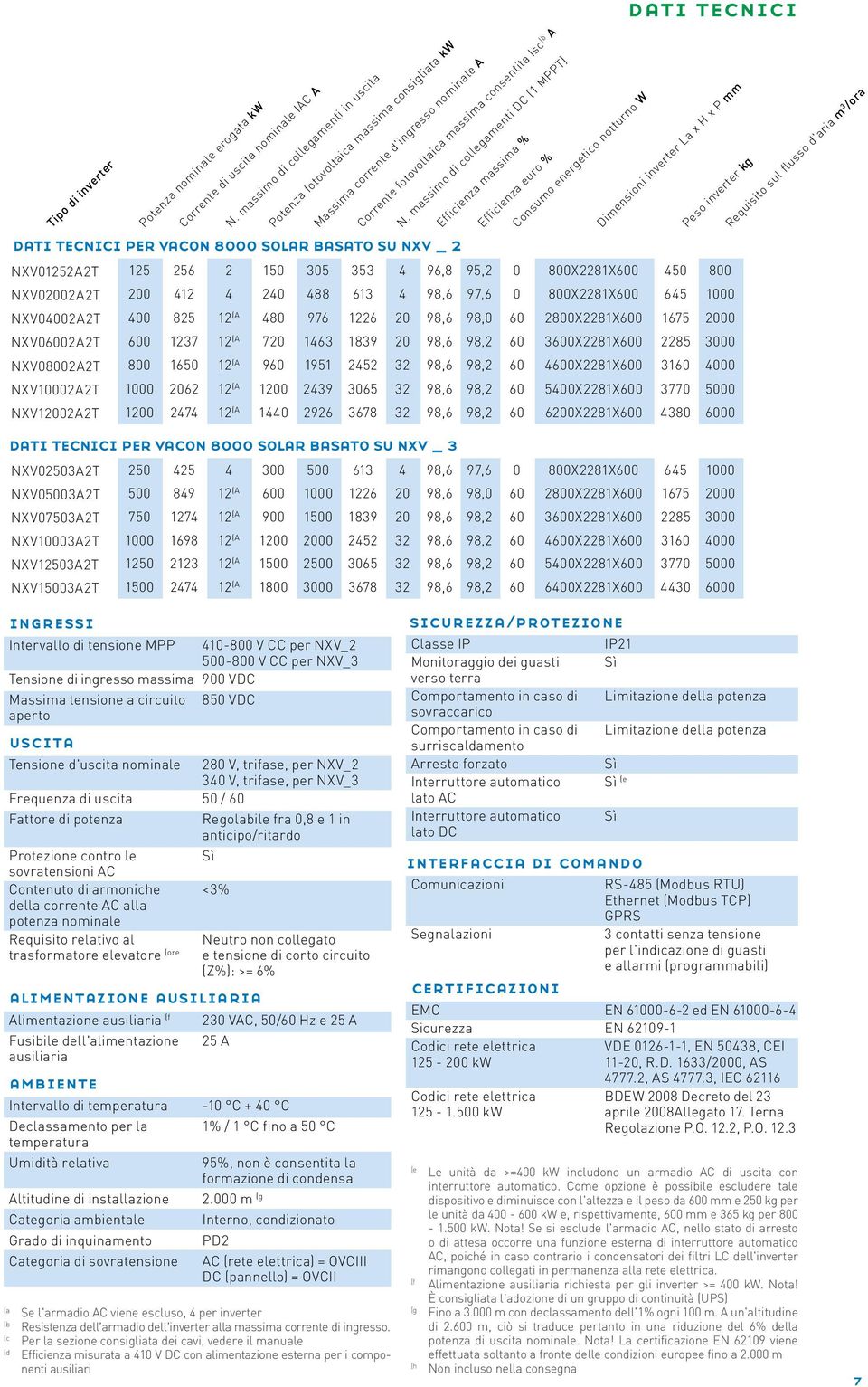 solar basato su nxv _ 2 N.