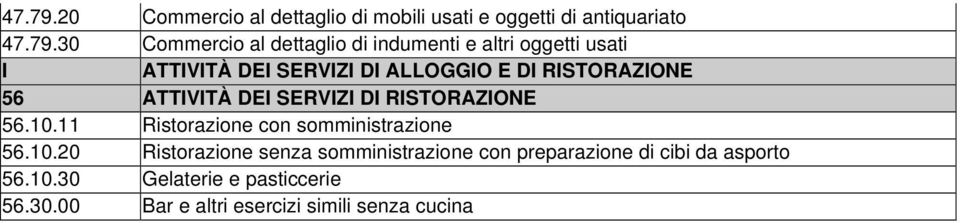 altri oggetti usati I ATTIVITÀ DEI SERVIZI DI ALLOGGIO E DI RISTORAZIONE 56 ATTIVITÀ DEI SERVIZI DI