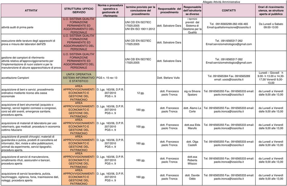 U.O. SISTEMA QUALITA' FORMAZIONE PERMANENTE ED AGGIORNAMENTO DEL PERSONALE U.O. SISTEMA QUALITA' FORMAZIONE PERMANENTE ED AGGIORNAMENTO DEL PERSONALE Norma o procedura operativa o gestionale di