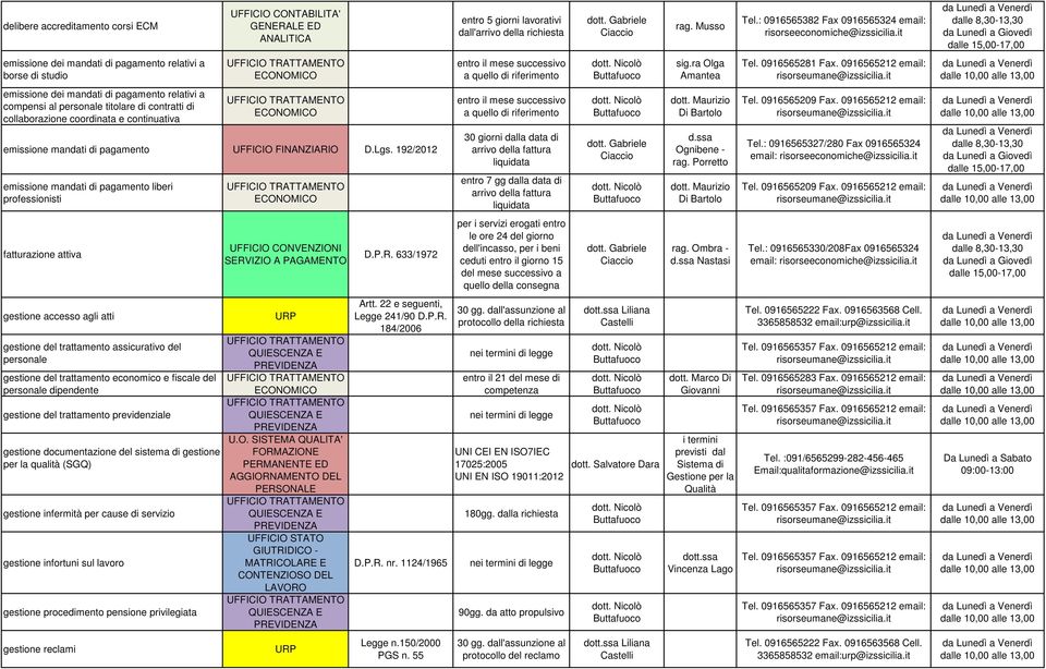 it da Lunedì a Venerdì dalle 8,30-13,30 da Lunedì a Giovedì dalle 15,00-17,00 emissione dei mandati di pagamento relativi a borse di studio UFFICIO TRATTAMENTO ECONOMICO entro il mese successivo a