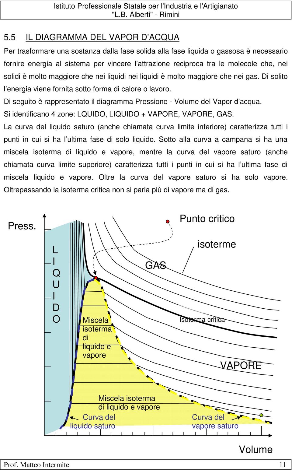 Di seguito è rappresentato il diagramma Pressione - Volume del Vapor d acqua. Si identificano 4 zone: LQUIDO, LIQUIDO + VAPORE, VAPORE, GAS.