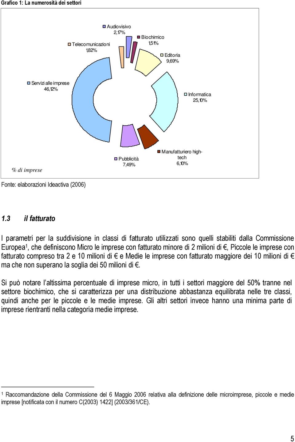 3 il fatturato I parametri per la suddivisione in classi di fatturato utilizzati sono quelli stabiliti dalla Commissione Europea 1, che definiscono Micro le imprese con fatturato minore di 2 milioni