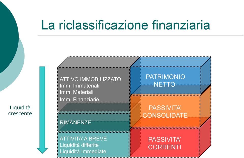 Finanziarie RIMANENZE PATRIMONIO NETTO PASSIVITA CONSOLIDATE