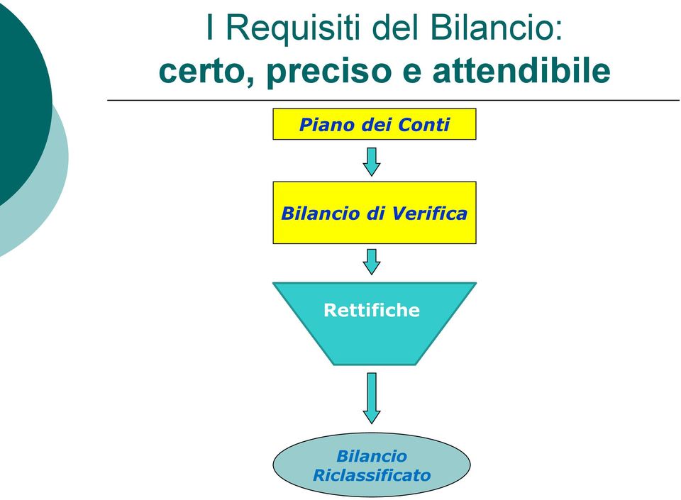 Piano dei Conti Bilancio di