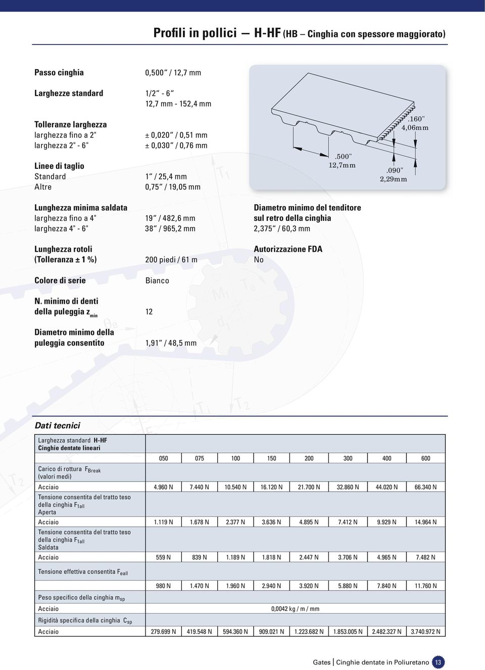 160" 4,06mm Lunghezza minima saldata larghezza fino a 4" larghezza 4" - 6" 19 / 482,6 mm 38 / 965,2 mm Diametro minimo del tenditore sul retro della cinghia 2,375 / 60,3 mm Lunghezza rotoli