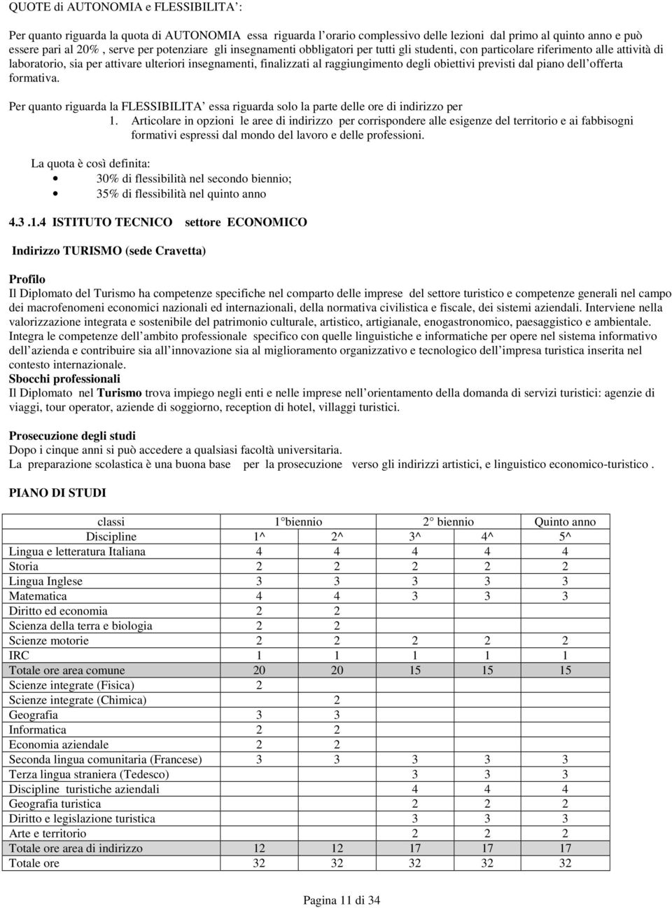 previsti dal piano dell offerta formativa. Per quanto riguarda la FLESSIBILITA essa riguarda solo la parte delle ore di indirizzo per 1.