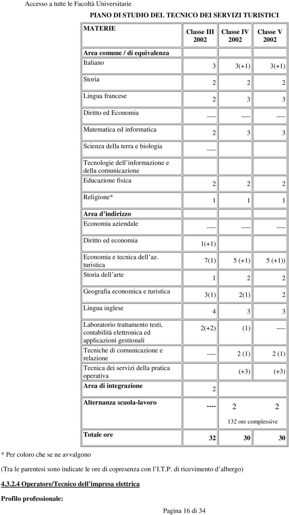 aziendale Diritto ed economia Economia e tecnica dell az.