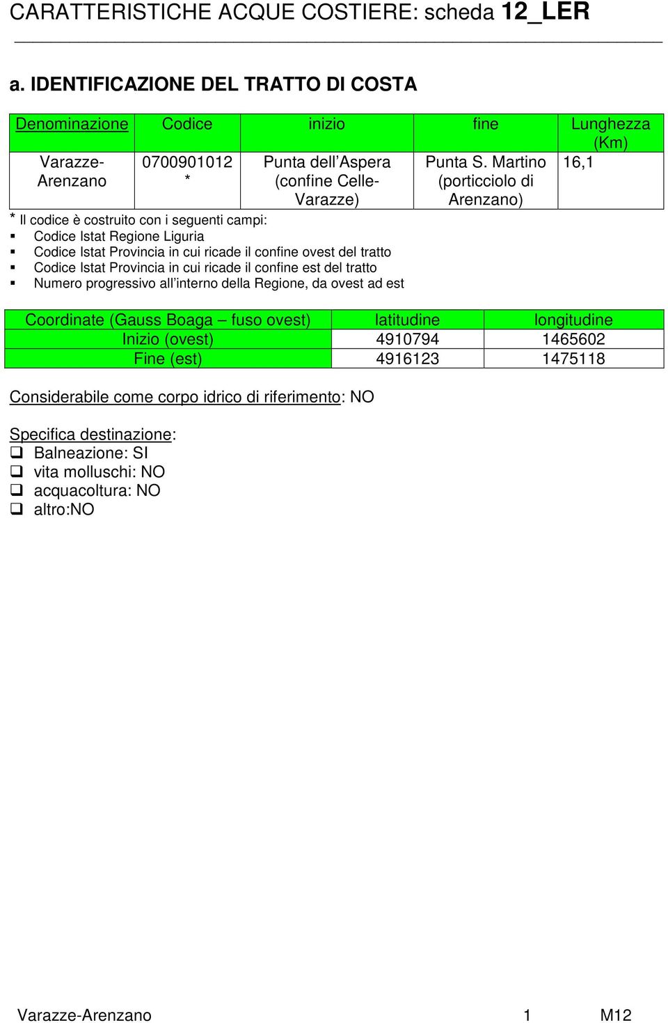 Codice Istat Provincia in cui ricade il confine est del tratto Numero progressivo all interno della Regione, da ovest ad est Coordinate (Gauss Boaga fuso ovest) latitudine