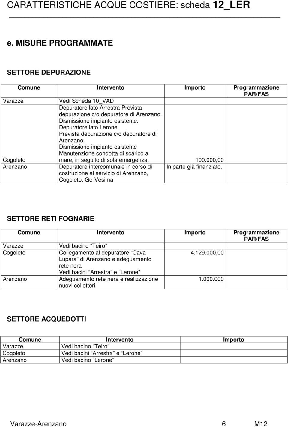 100.000,00 Depuratore intercomunale in corso di costruzione al servizio di, Cogoleto, Ge-Vesima In parte già finanziato.