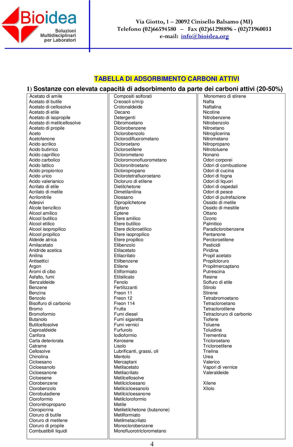 valerianico Acrilato di etile Acrilato di metile Acrilonitrile Adesivi Alcole benzilico Alcool amilico Alcool butilico Alcool etilico Alcool isopropilico Alcool propilico Aldeide atrica Amilacetato