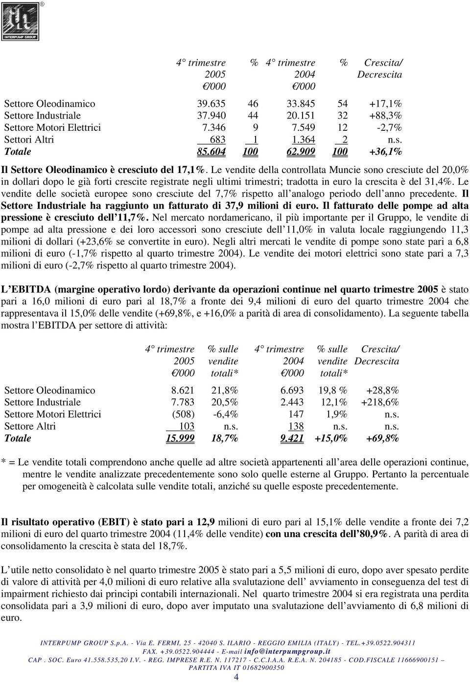 Le vendite delle società europee sono cresciute del 7,7% rispetto all analogo periodo dell anno precedente. Il Settore Industriale ha raggiunto un fatturato di 37,9 milioni di euro.