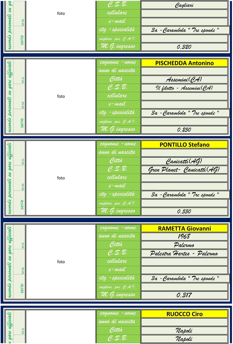 - Assemini(CA) ingresso 0,250 PONTILLO Stefano Canicattì(AG) Gren Planet- Canicattì(AG) ingresso 0,550