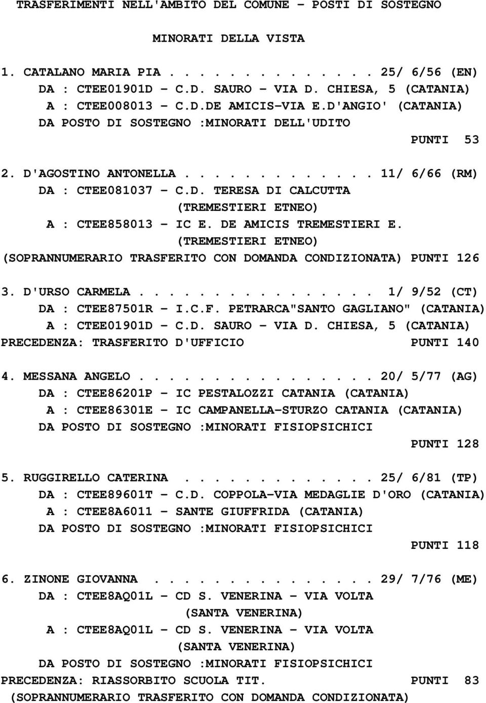 DE AMICIS TREMESTIERI E. (TREMESTIERI ETNEO) (SOPRANNUMERARIO TRASFERITO CON DOMANDA CONDIZIONATA) PUNTI 126 3. D'URSO CARMELA................ 1/ 9/52 (CT) DA : CTEE87501R - I.C.F. PETRARCA"SANTO GAGLIANO" (CATANIA) A : CTEE01901D - C.