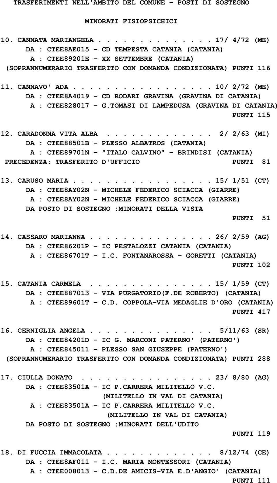 ................ 10/ 2/72 (ME) DA : CTEE8A4019 - CD RODARI GRAVINA (GRAVINA DI CATANIA) A : CTEE828017 - G.TOMASI DI LAMPEDUSA (GRAVINA DI CATANIA) PUNTI 115 12. CARADONNA VITA ALBA.