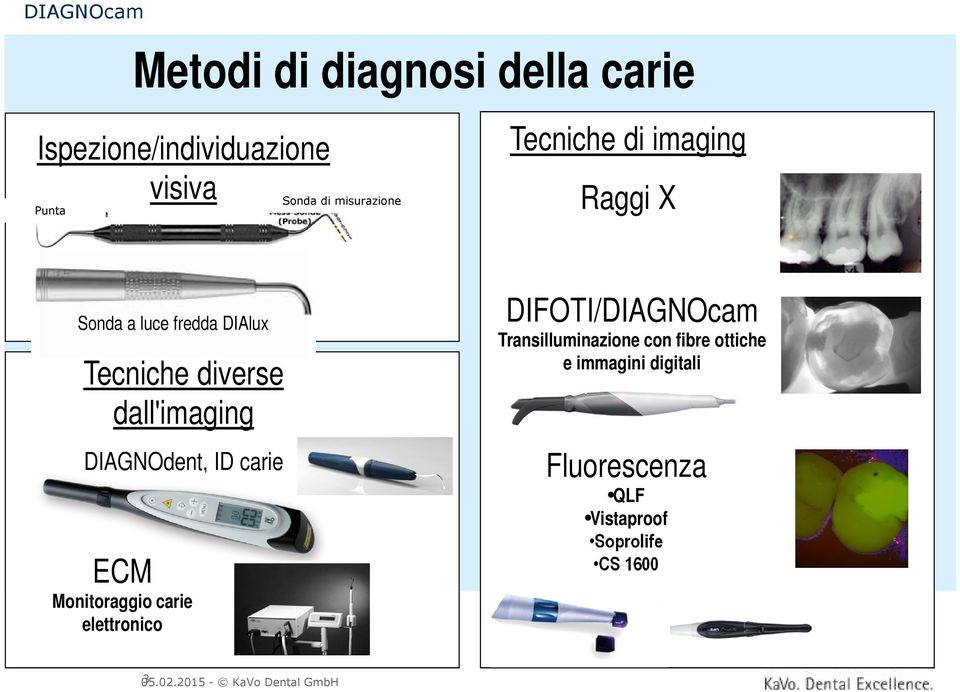 DIAGNOdent, ID carie ECM Monitoraggio carie elettronico DIFOTI/DIAGNOcam Transilluminazione con