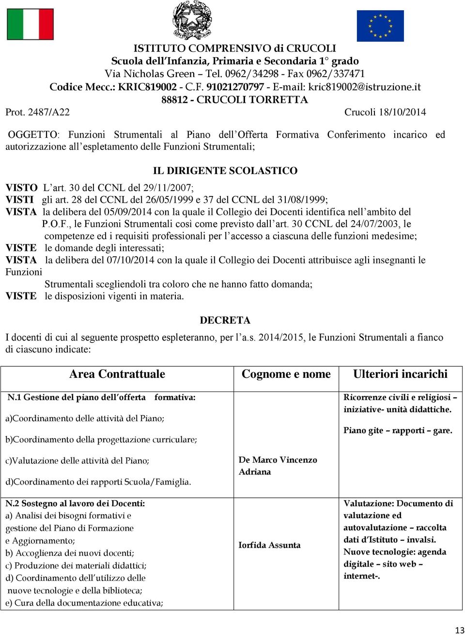 2487/A22 Crucoli 18/10/2014 OGGETTO: Funzioni Strumentali al Piano dell Offerta Formativa Conferimento incarico ed autorizzazione all espletamento delle Funzioni Strumentali; VISTO L art.