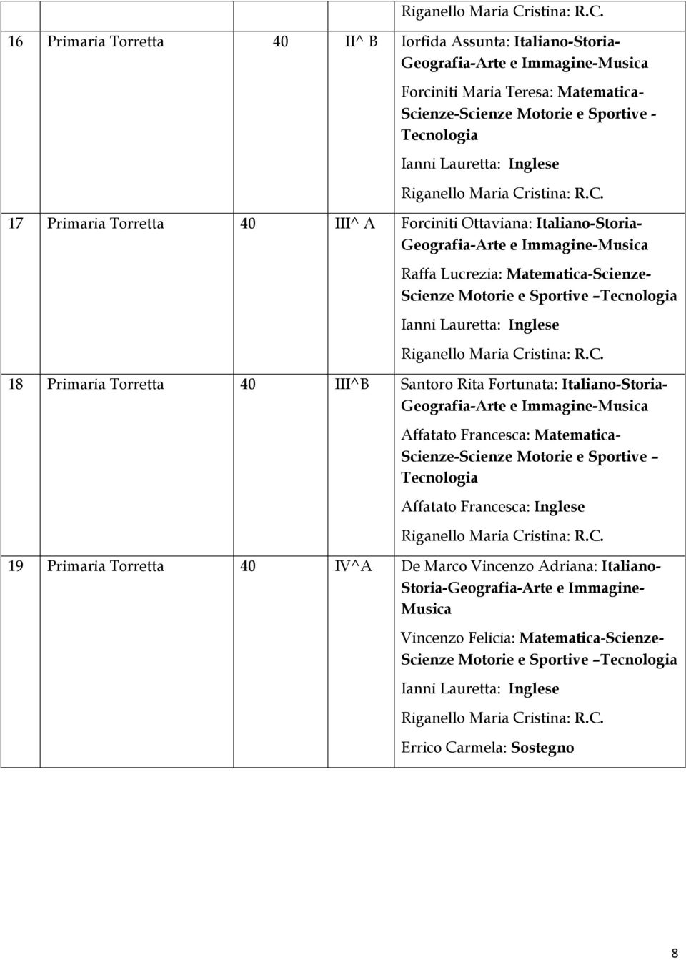 16 Primaria Torretta 40 II^ B Iorfida Assunta: Italiano-Storia- Geografia-Arte e Immagine-Musica Forciniti Maria Teresa: Matematica- Scienze-Scienze Motorie e Sportive - Tecnologia Ianni Lauretta: