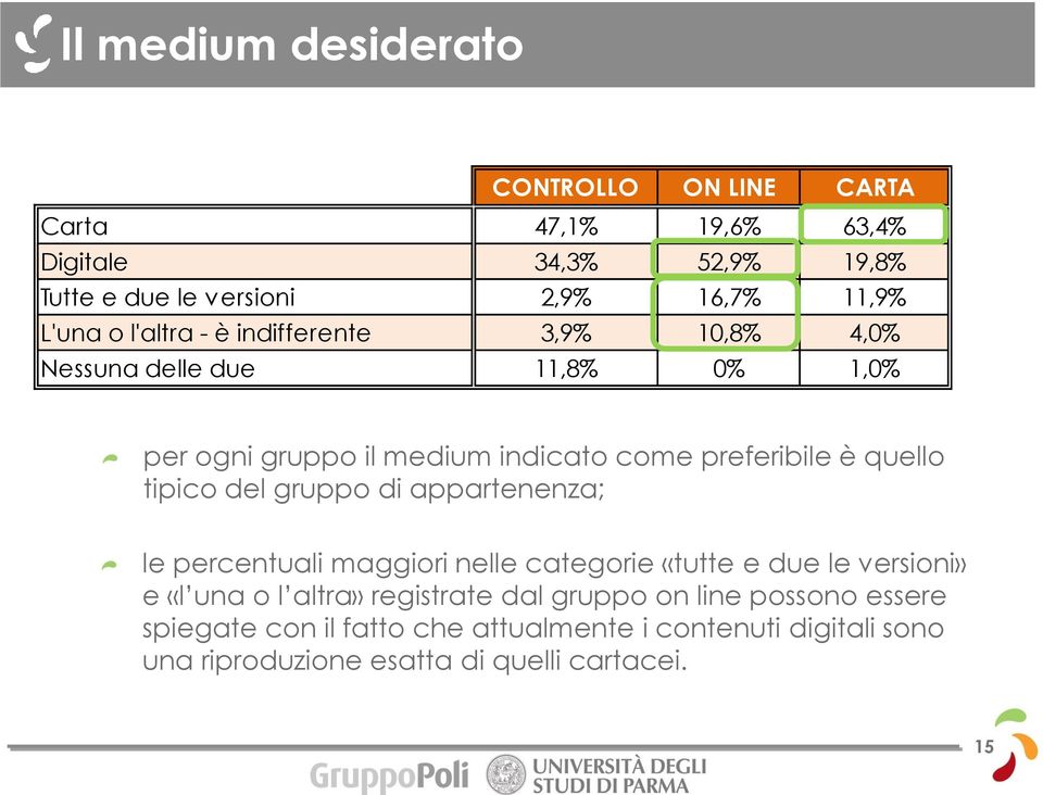 quello tipico del gruppo di appartenenza; le percentuali maggiori nelle categorie «tutte e due le versioni» e «l una o l altra» registrate