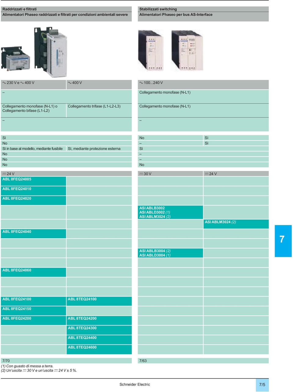 mediante fusibile Sì, mediante protezione esterna Sì No No No No c 24 V c 30 V c 24 V ABL 8FEQ24005 ABL 8FEQ24010 ABL 8FEQ24020 ASI ABLB3002 ASI ABLD3002 (1) ASI ABLM3024 (2) ASI ABLM3024 (2) ABL