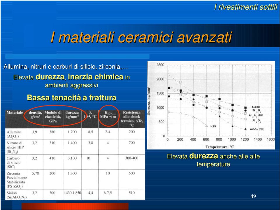 inerzia chimica in Elevata durezza ambienti aggressivi