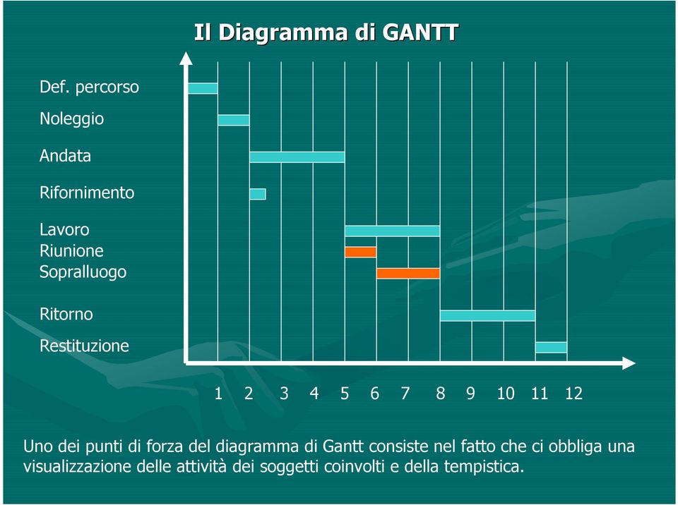 Restituzione 1 2 3 4 5 6 7 8 9 10 11 12 Uno dei punti di forza del