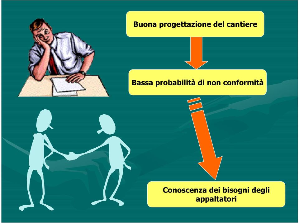 di non conformità