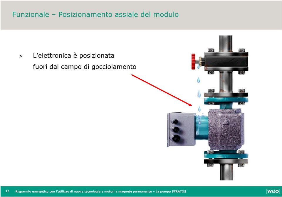 gocciolamento 13 Risparmio energetico con l utilizzo