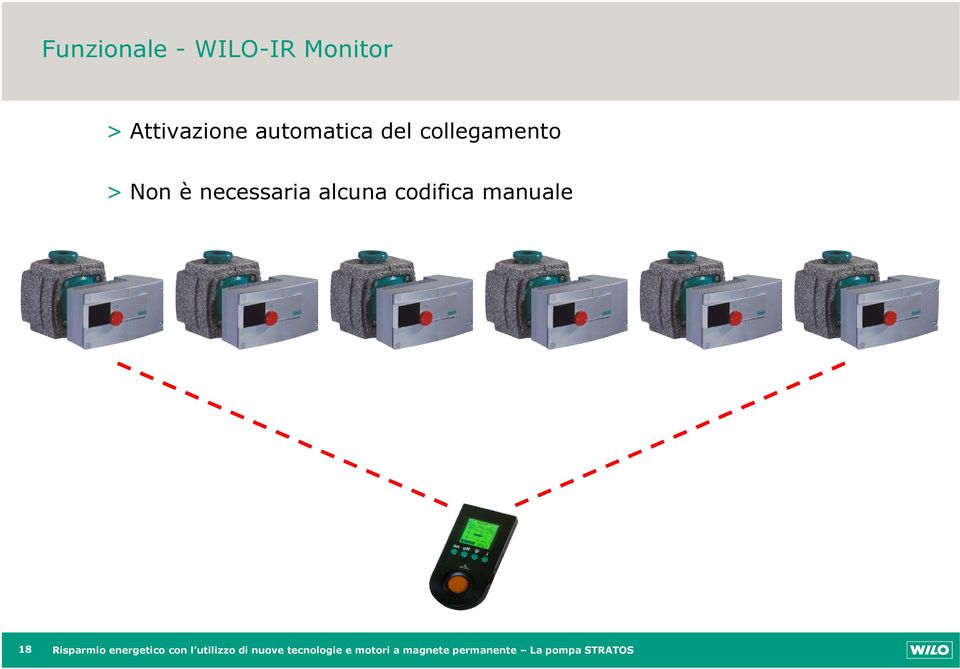 manuale 18 Risparmio energetico con l utilizzo di