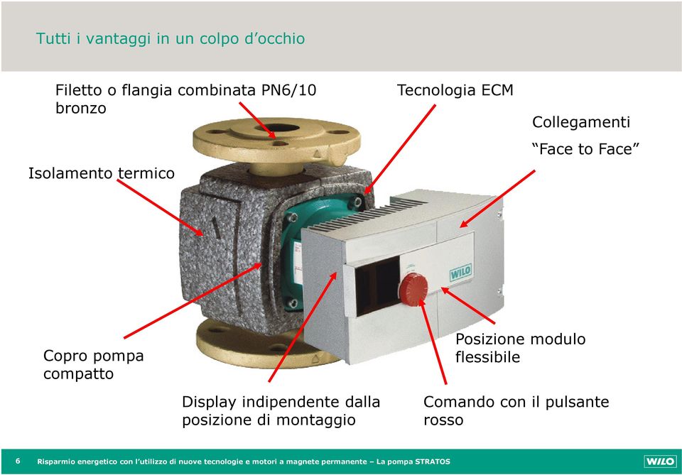 flessibile Display indipendente dalla posizione di montaggio Comando con il pulsante rosso 6