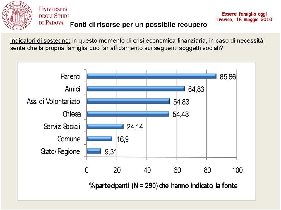 seguenti soggetti sociali? Parenti Amici Ass.