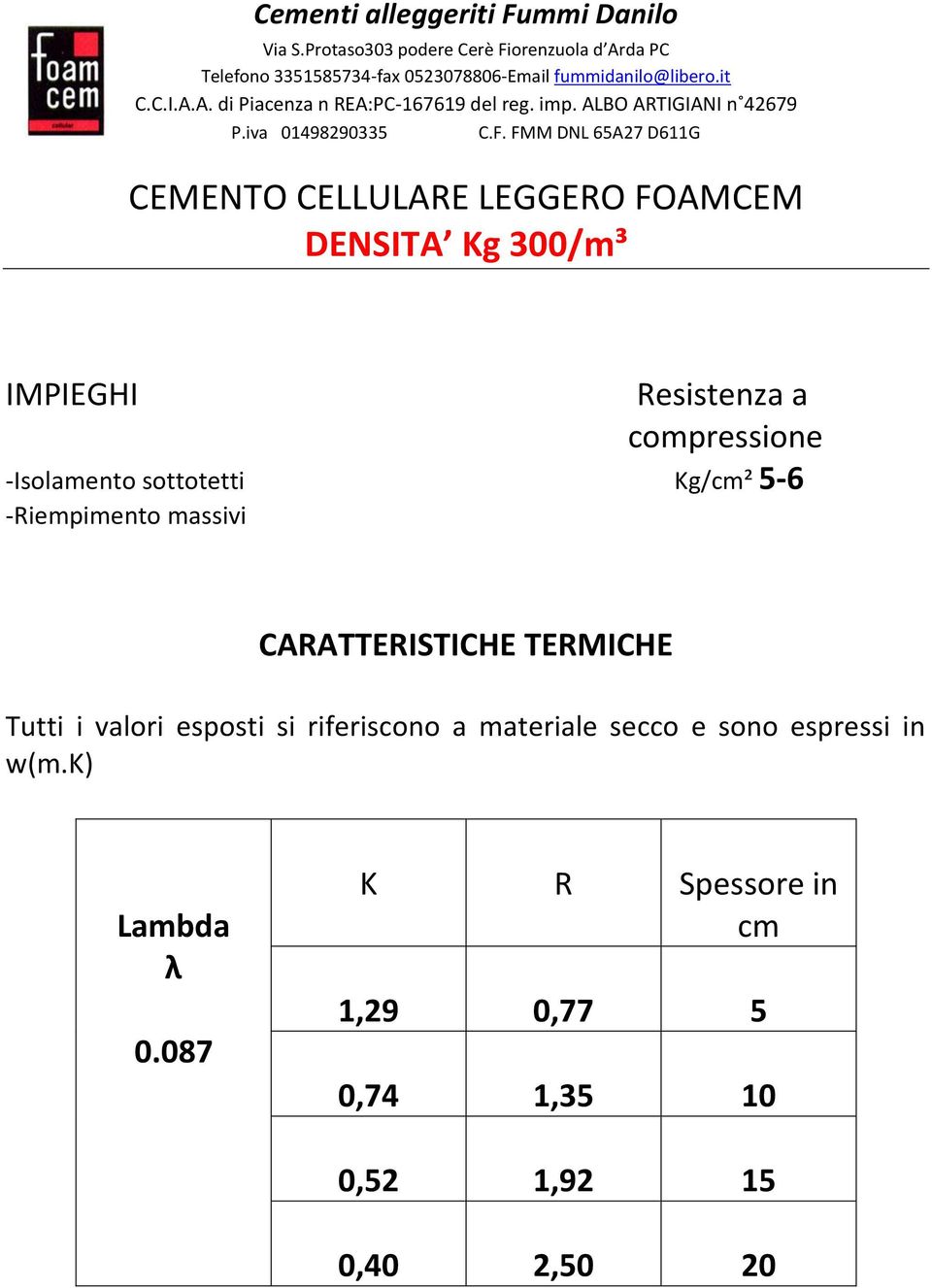 Kg/² 5-6 -Riempimento massivi 0.