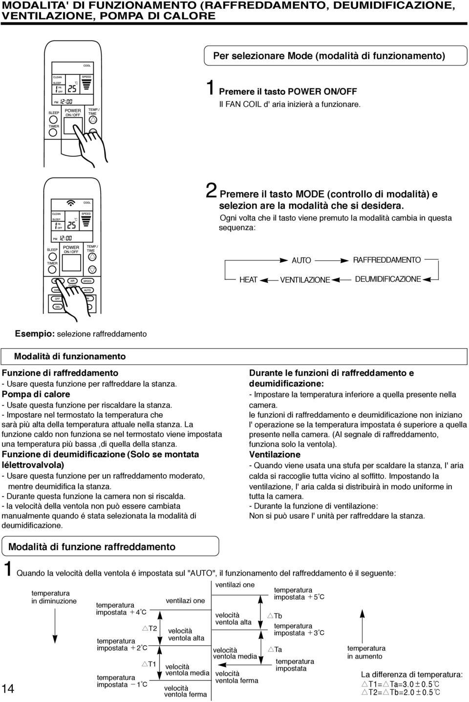 Ogni volta che il tasto viene premuto la modalità cambia in questa sequenza: HEAT AUTO VENTILAZIONE RAFFREDDAMENTO DEUMIDIFICAZIONE Esempio: selezione raffreddamento Modalità di funzionamento